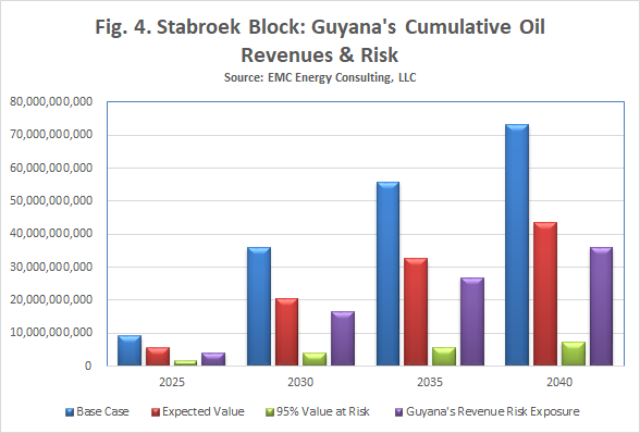 Stabroek’s Promise, Part I: Guyana Is Dreaming Of An El Dorado Of ...